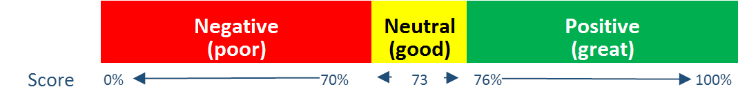 Manco Abbott ranks in Top 10 nationally on latest Ellis Partners Benchmark Shops/Surveys 1 survey loyalty scale